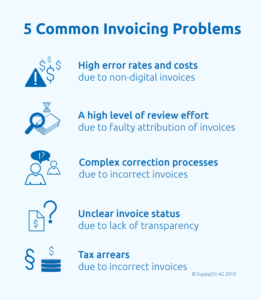 5 Common Invoicing Problems And How To Solve Them - SupplyOn